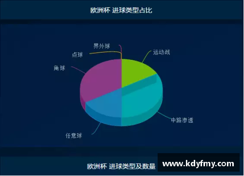 欧洲杯角球统计详解及赛事分析